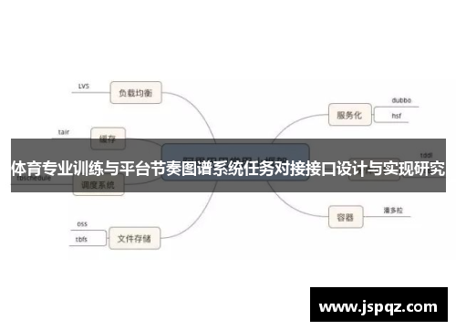 体育专业训练与平台节奏图谱系统任务对接接口设计与实现研究