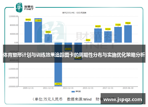 体育塑形计划与训练效果追踪图卡的周期性分布与实施优化策略分析